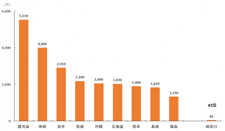 2026年_全国戸数