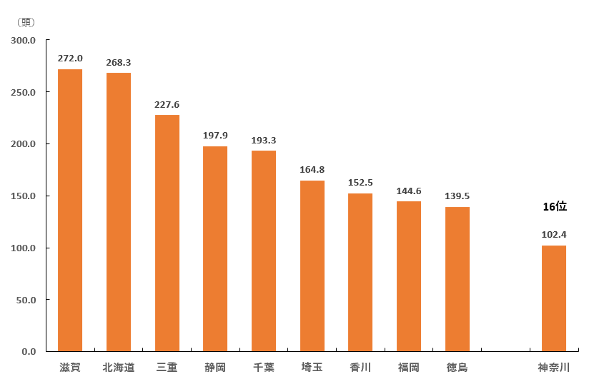 2026年_全国一戸当たり飼養頭数