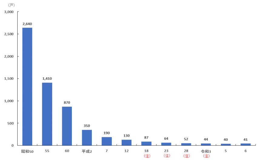 2025豚_県内戸数