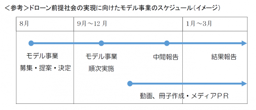 drone_schedule_image