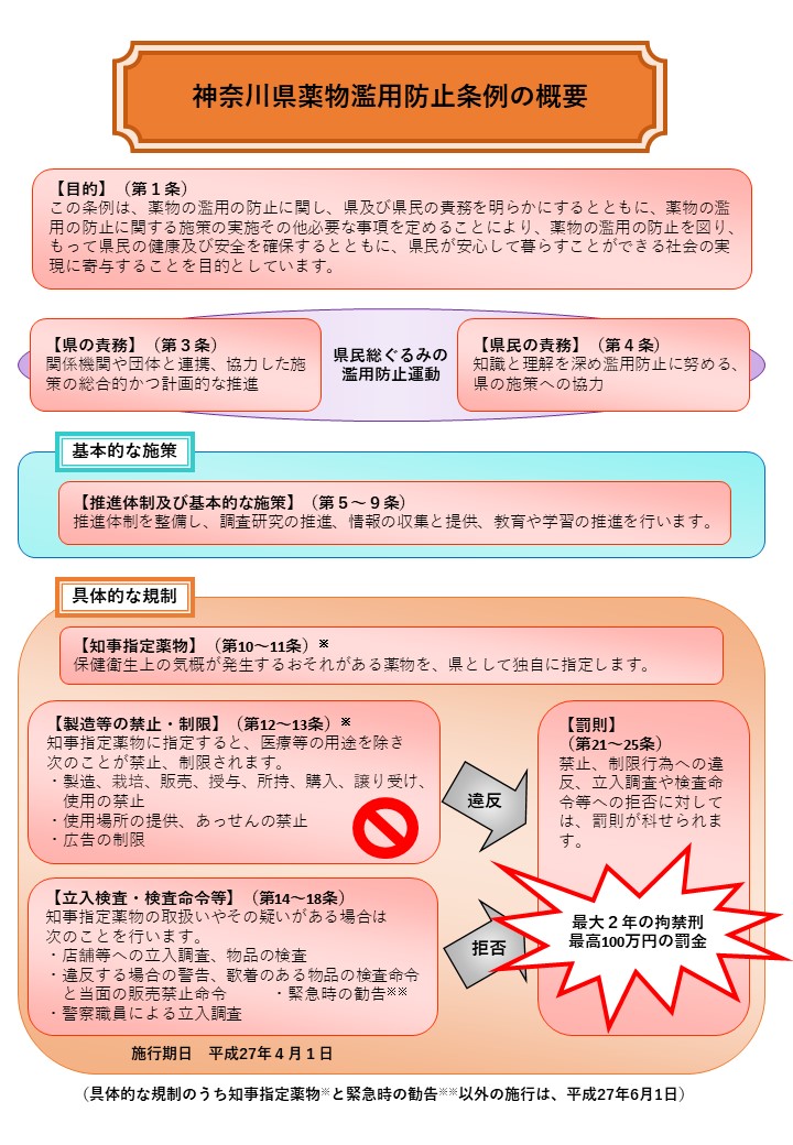 条例の概要