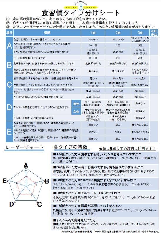 R8食習慣タイプ分けシート