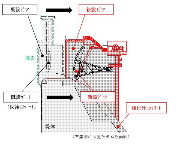 放流施設工事の画像