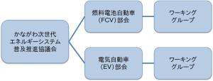 協議会ツリー図