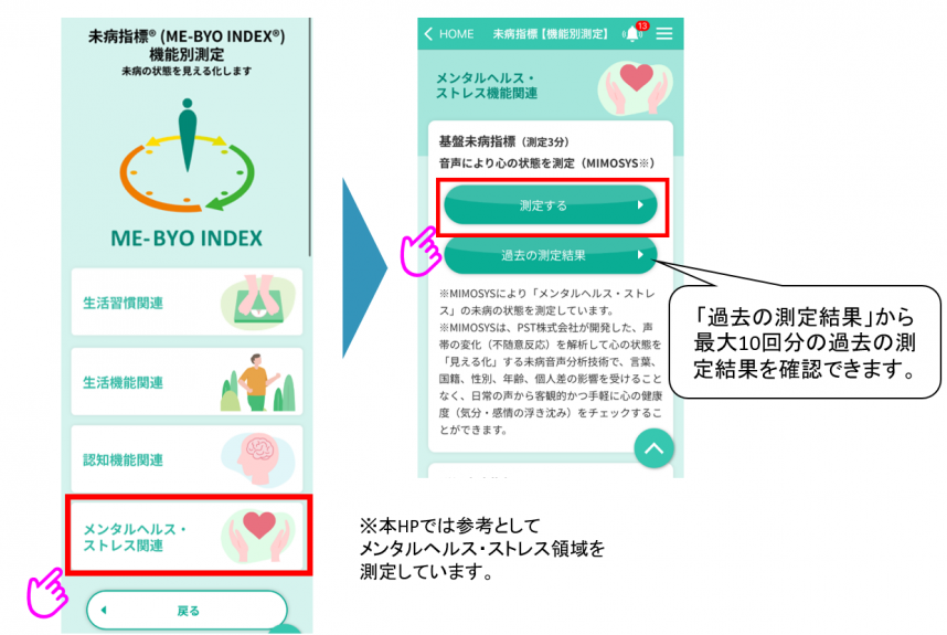 機能別２
