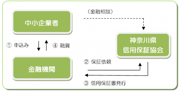 ご利用の流れ