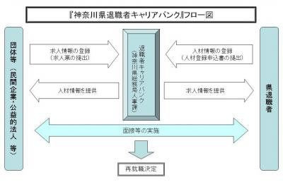 キャリアバンクフロー図