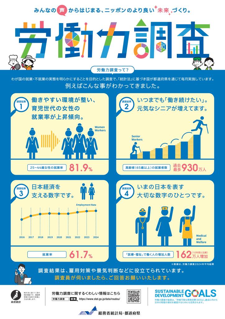 労働力調査のポスターその3