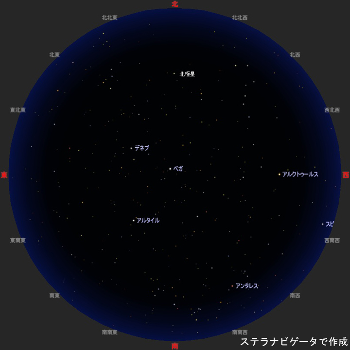今月の星空主な明るい星