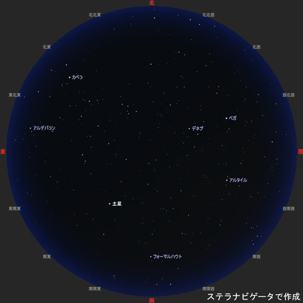 今月の星空主な明るい星
