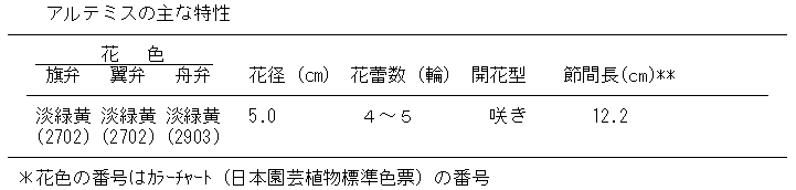 アルテミス品種特性表