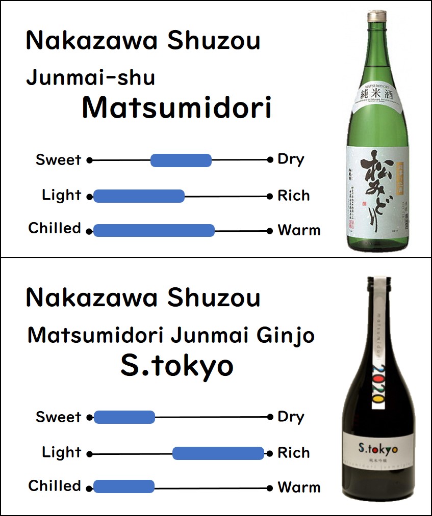 Recommended sake from Nakazawa Shuzou