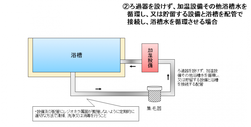 レジオネラ改正図2