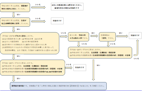 flowchart2026