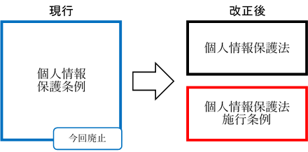 改正