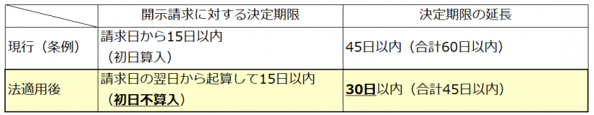 開示資料