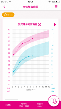 成長曲線