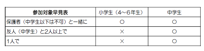 令和５年度夏休み考古教室　早見表