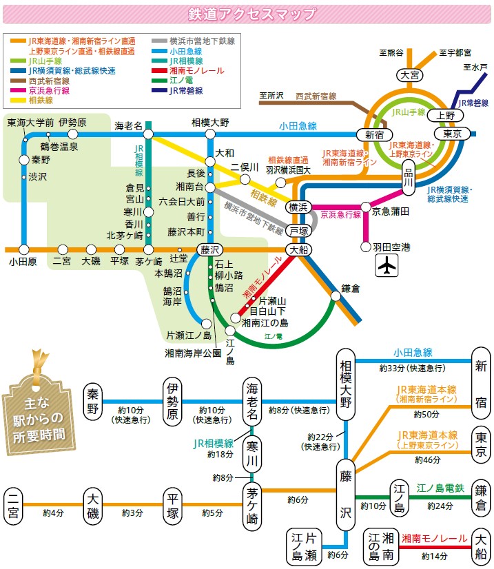 鉄道マップ