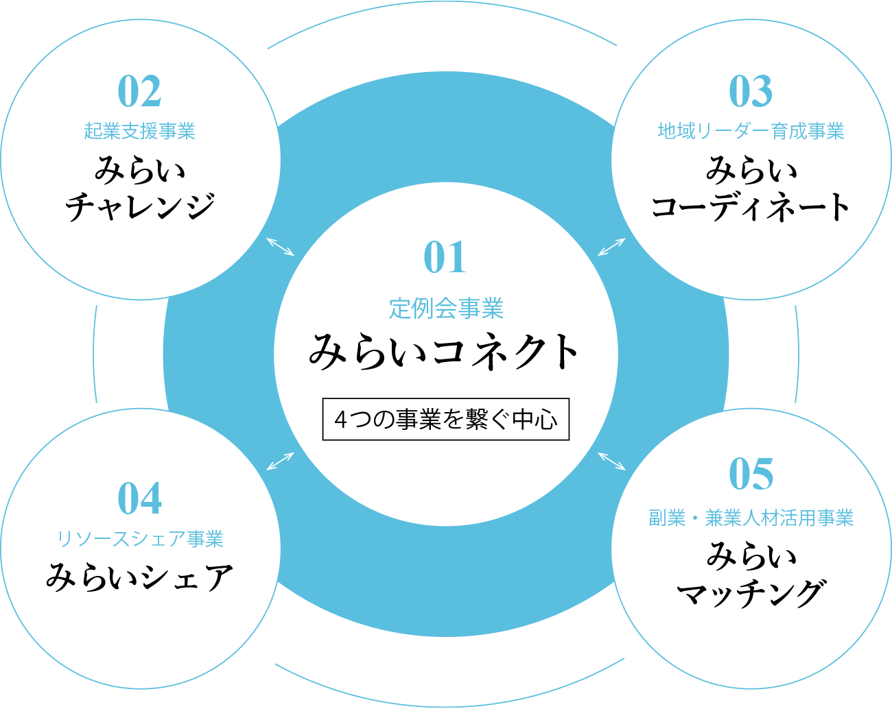 コンセプト