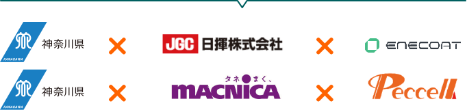 神奈川県×JGC 日揮株式会社×ENECOAT、神奈川県×MACNICA×Peccell
