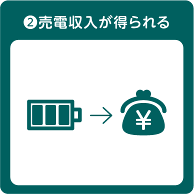 売電収入が得られる