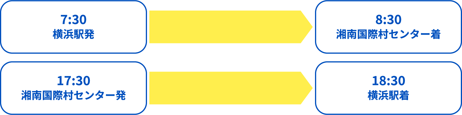 無料シャトルバスで行く際のフロー 参考画像