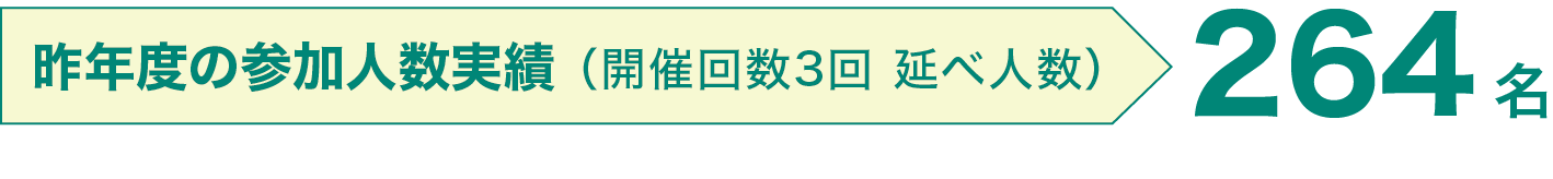 昨年度の参加人数実績