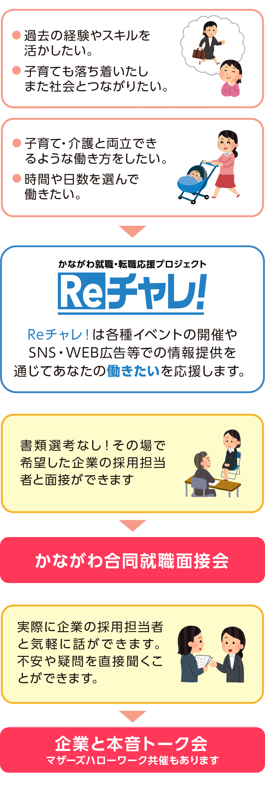 Reチャレ!各イベント