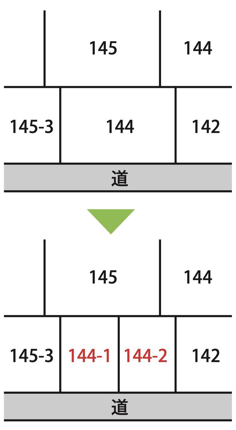 分筆のイメージ