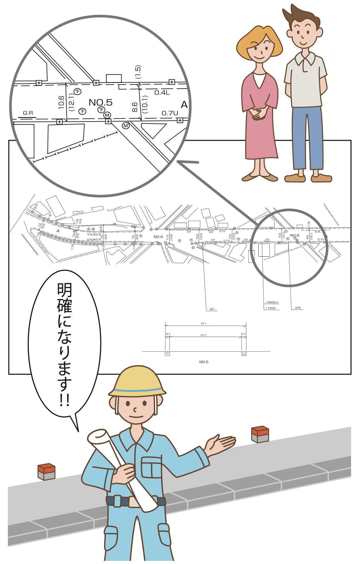 明確化イメージ