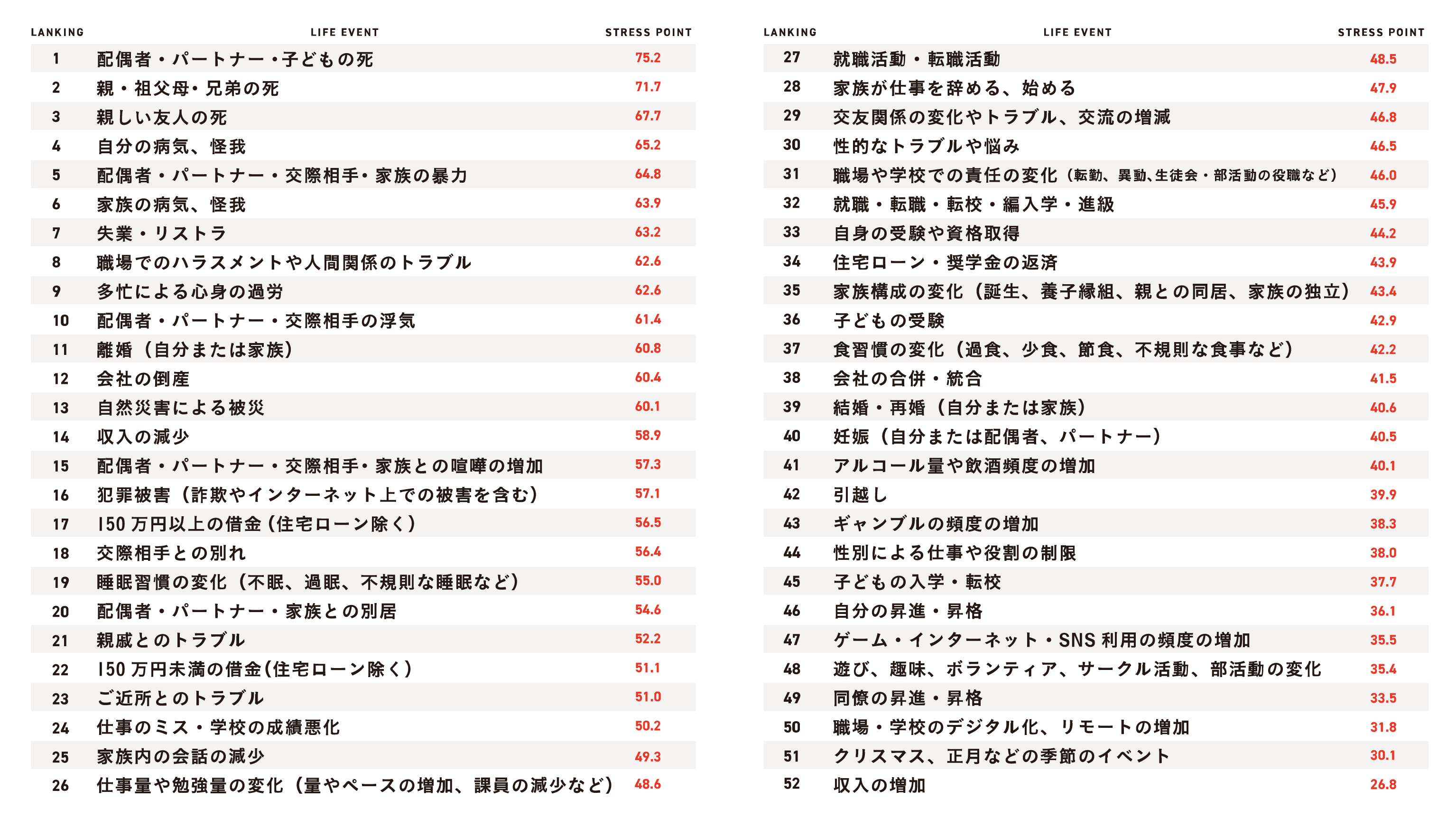日本人のストレスランキング