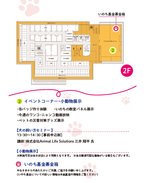プログラム2