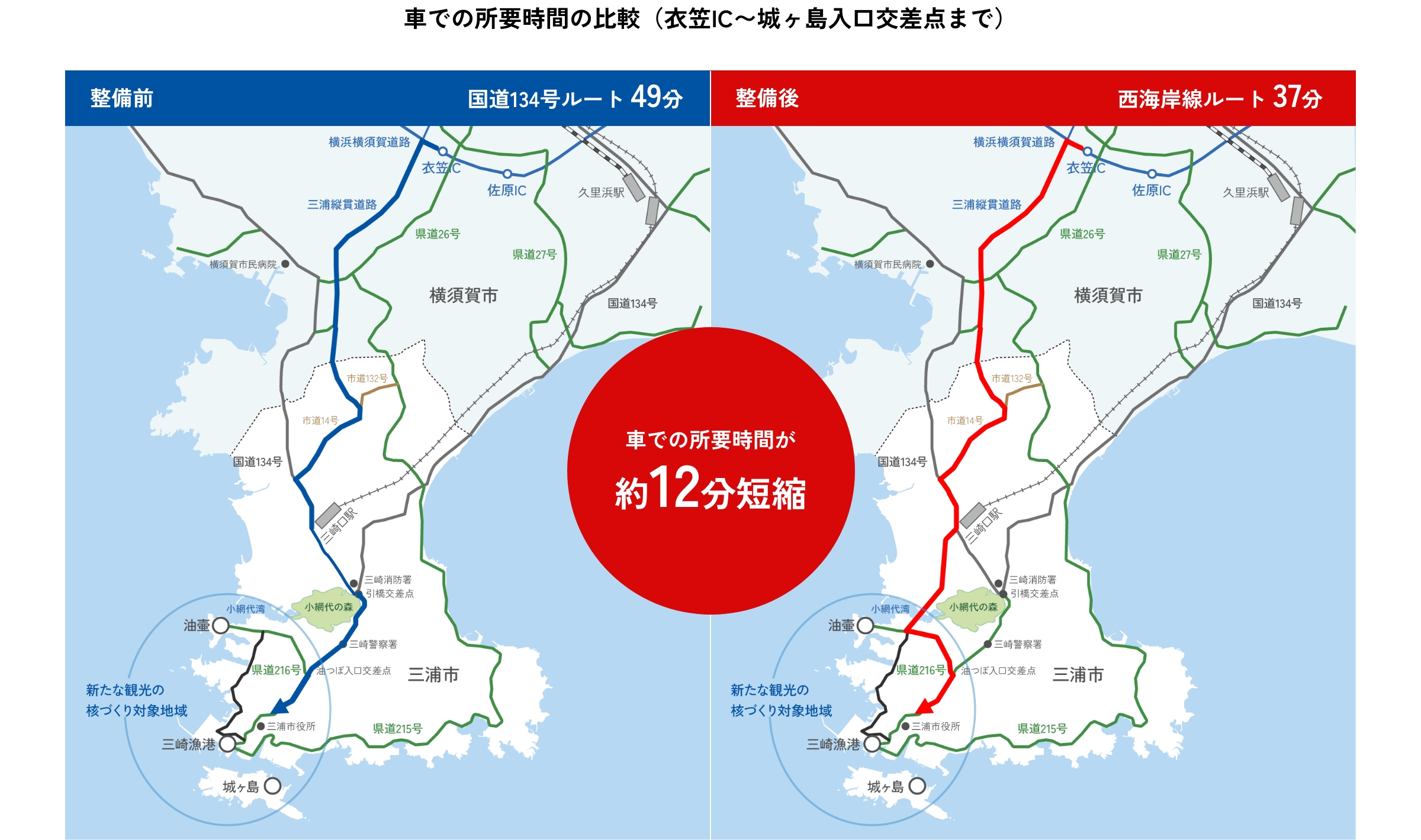 西海岸線観光ルートは国道134号線観光ルートより所要時間12分短縮