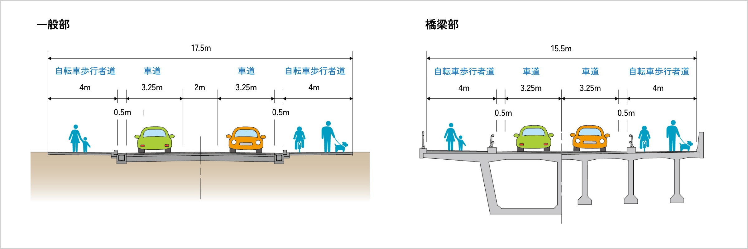 標準横断図の横断図