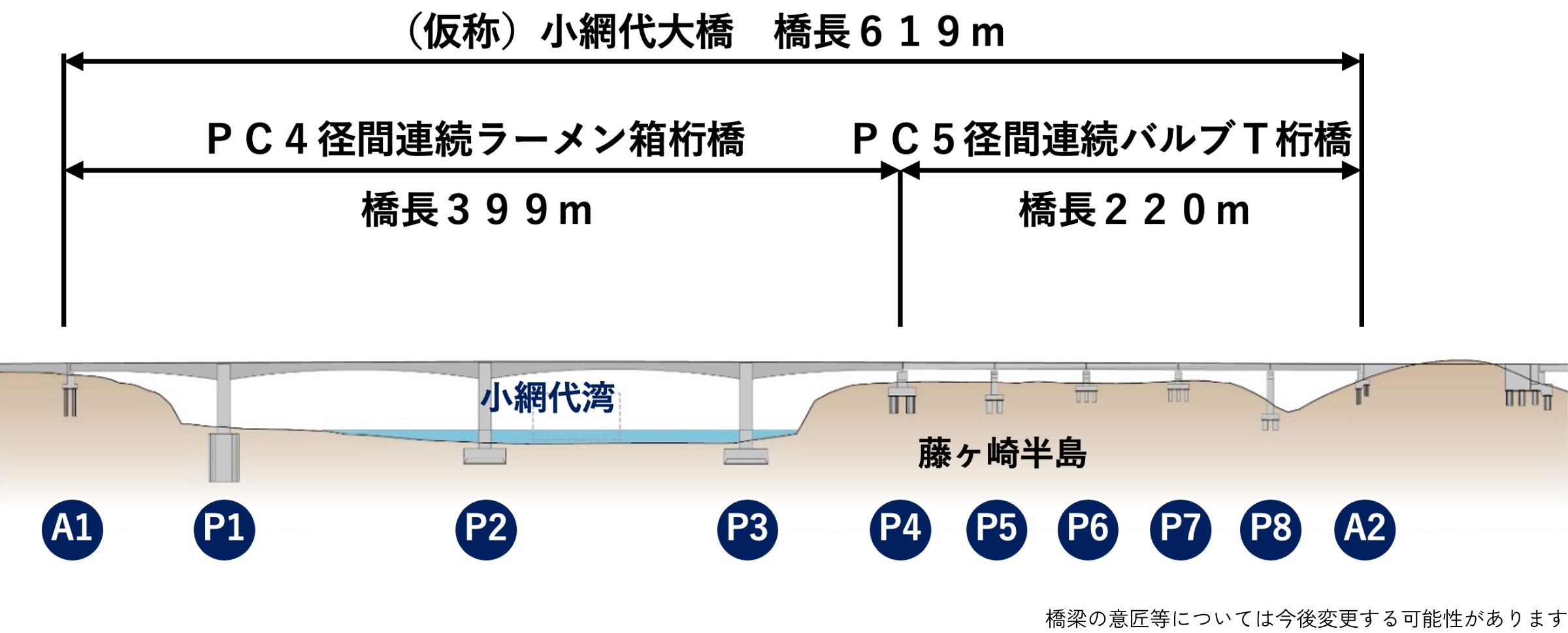 (仮称)小網代大橋完成時の側面図