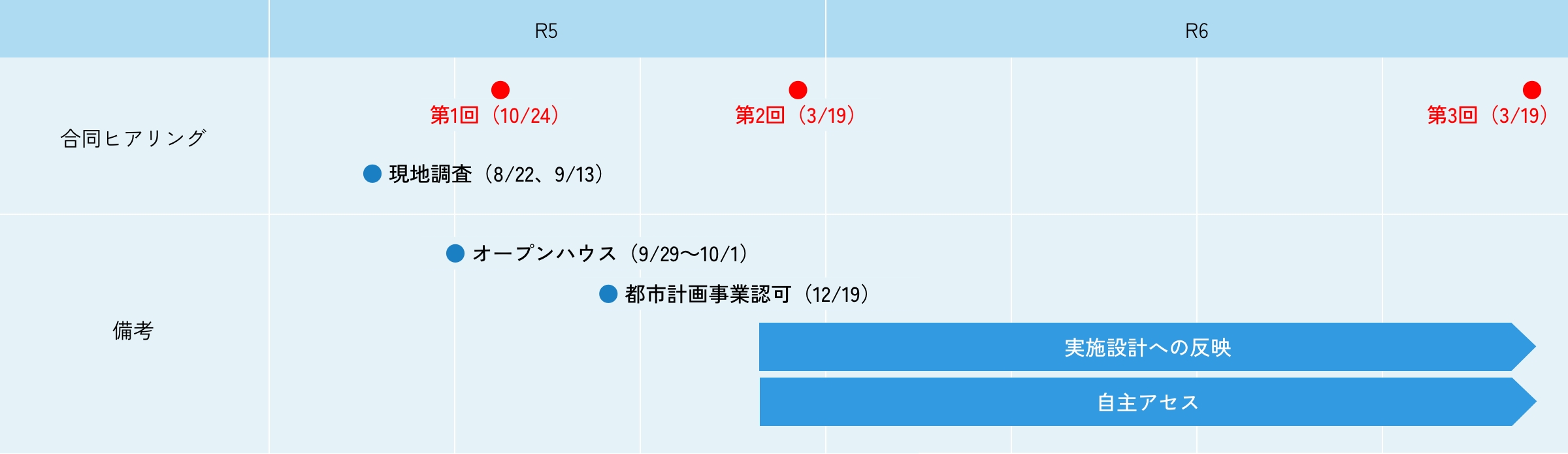 スケジュール表