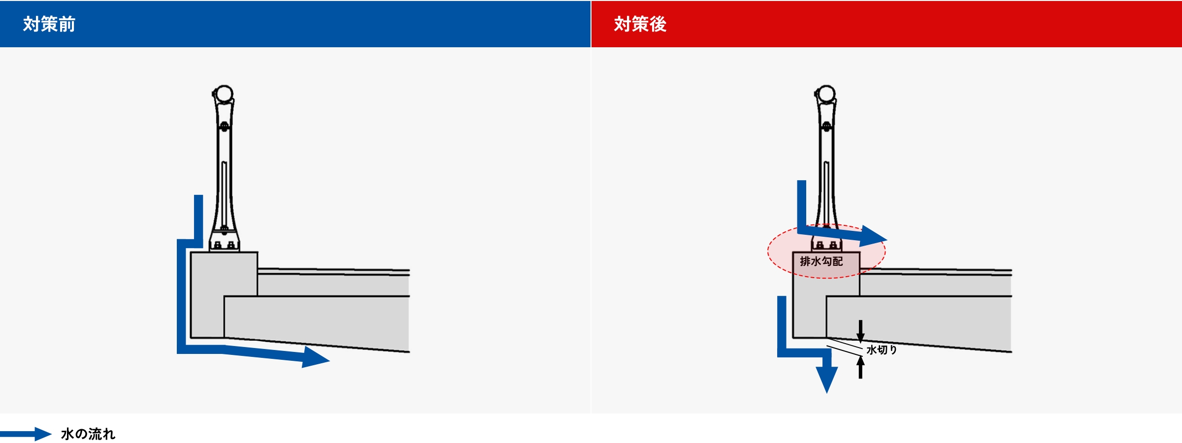 地覆排水勾配・水切りの採用イメージ