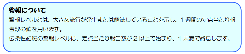 警報について 警報レベルとは、大きな流行が発生または継続していることを示し、1週間の定点当たり報告数の値を用います。