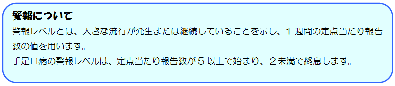 警報について　警報レベルとは、大きな流行が発生または継続していることを示し、1週間の定点当たり報告数の値を用います。手足口病の警報レベルは、定点当たり報告数が5以上で始まり、2未満で終息します。