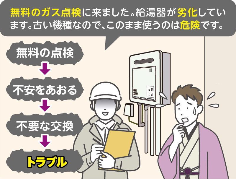 無料のガス点検に来ました。給湯器が劣化しています。古い機種なので、このまま使うのは危険です。｜無料の点検→不安をあおる→不要な交換→トラブル