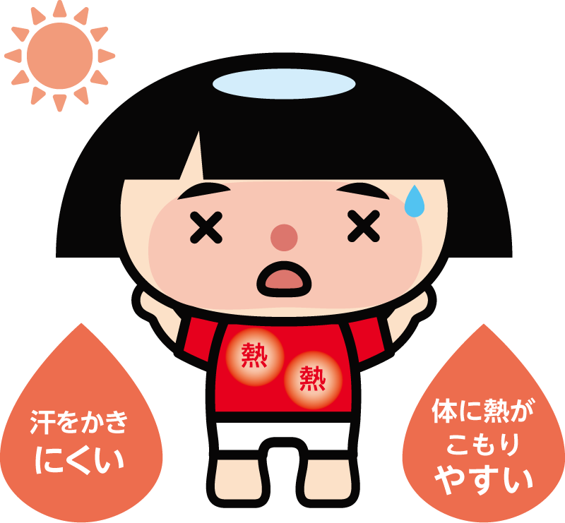 汗をかきにくい／体に熱がこもりやすい