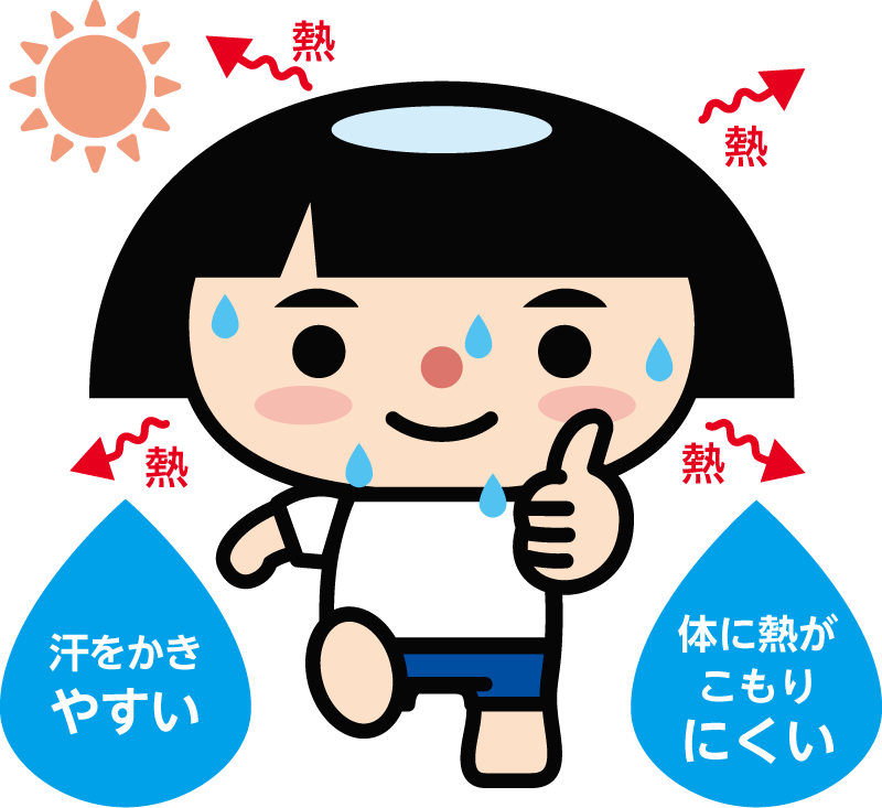汗をかきやすい／体に熱がこもりにくい