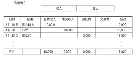 現金出納帳　記載例