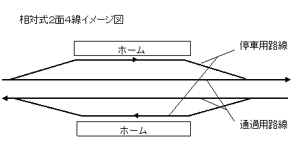 相対式2面4線イメージ図