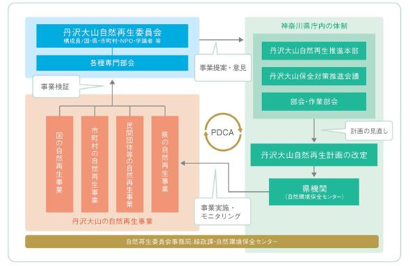 PDCAサイクルの図