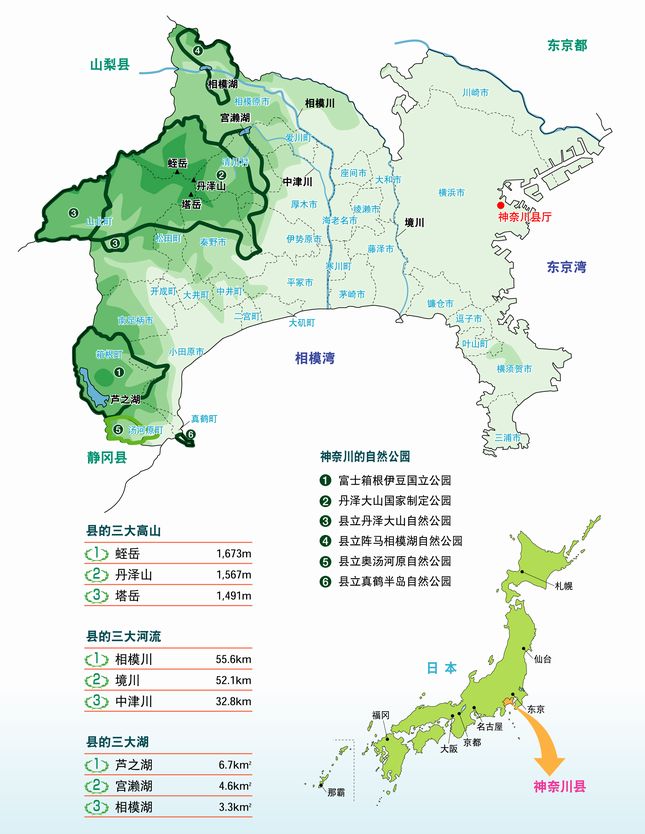 神奈川的地势