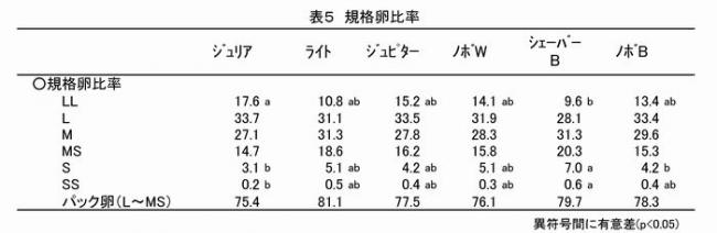 表5