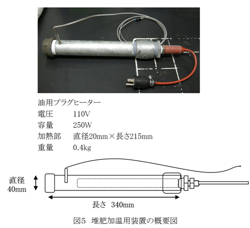 図5 堆肥加温用装置の概要図