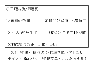 図1 性選別精液の受胎率を低下させないポイント